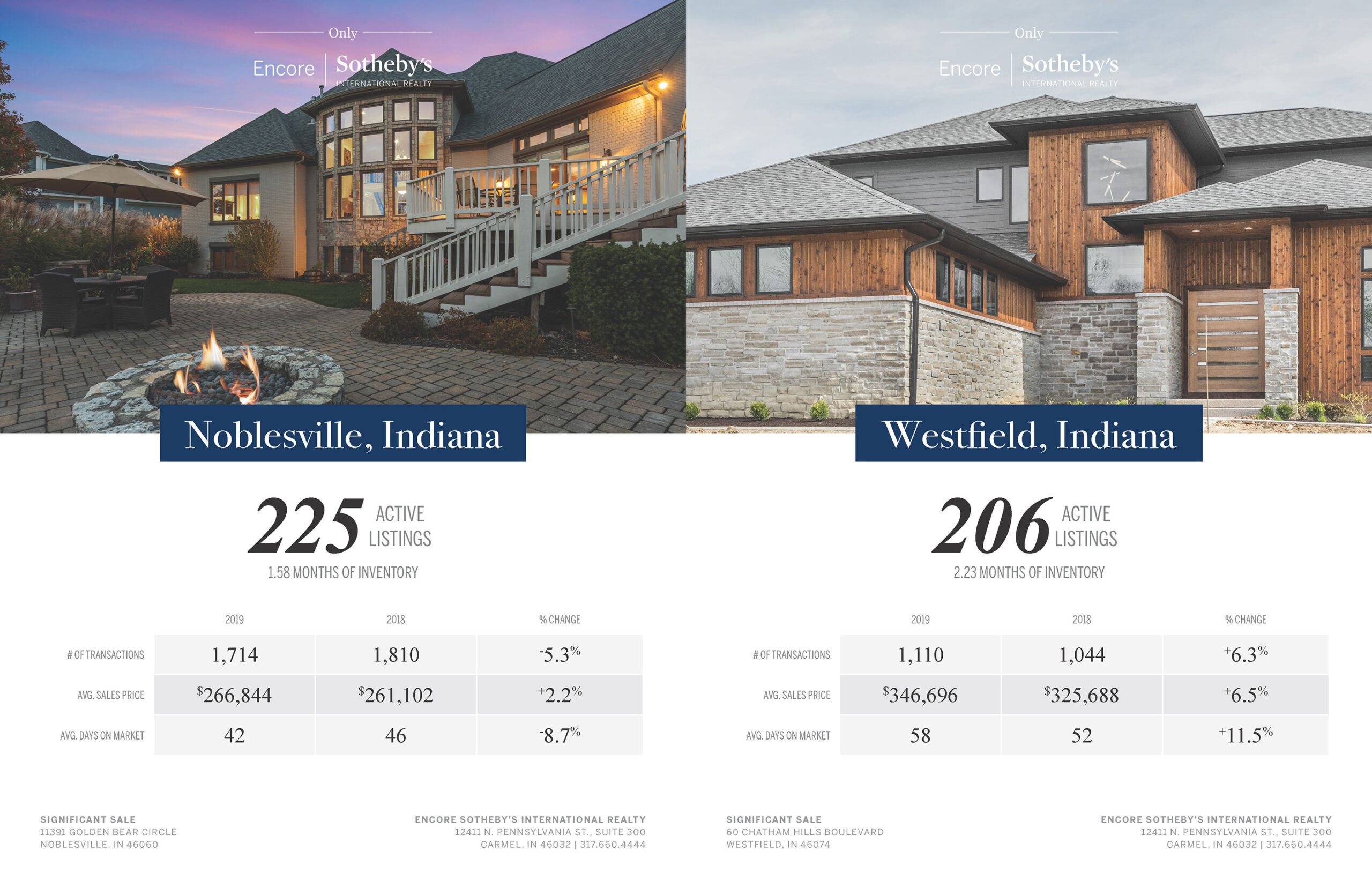 Danielle Doepke Design Portfolio - Encore Sotheby's International Realty Project