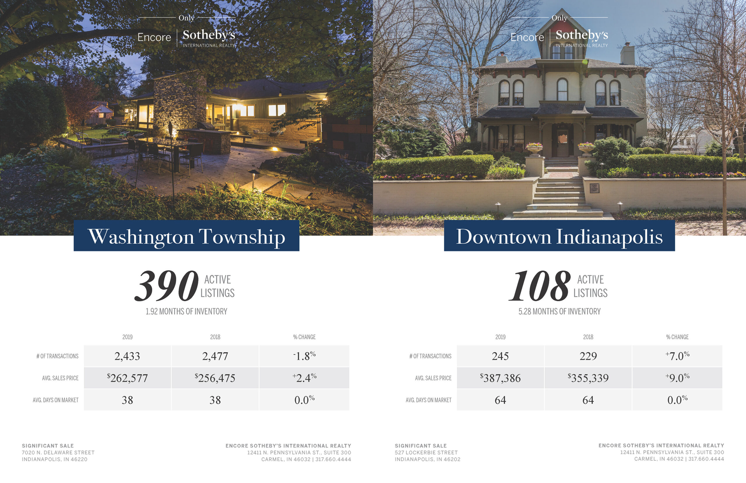 Danielle Doepke Design Portfolio - Encore Sotheby's International Realty Project