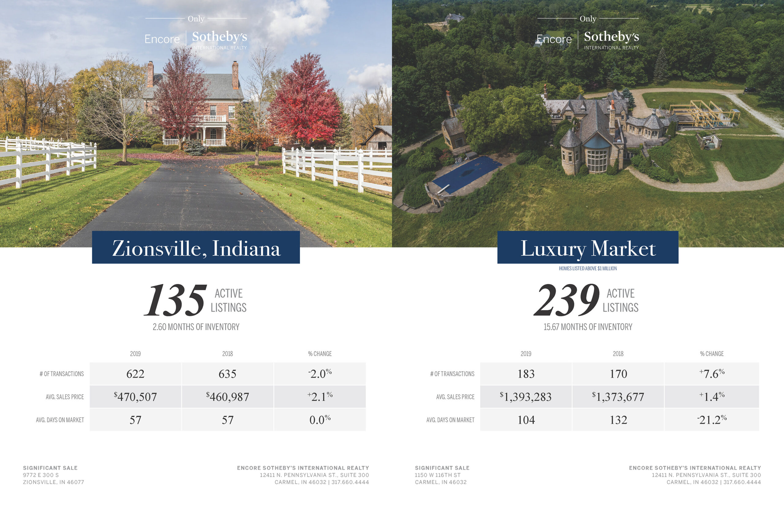 Danielle Doepke Design Portfolio - Encore Sotheby's International Realty Project