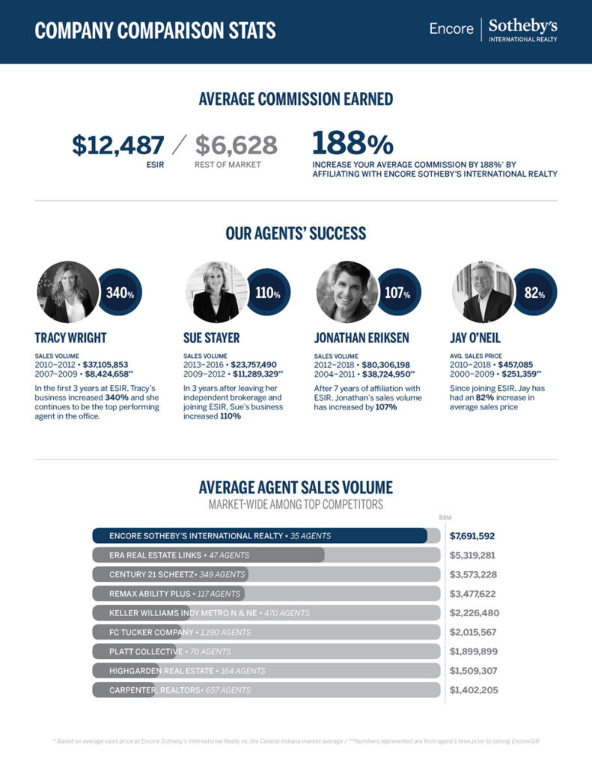 Danielle Doepke Design Portfolio - Encore Sotheby's International Realty Project Danielle Doepke Design Portfolio - Encore Sotheby's International Realty Project