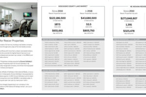 Danielle Doepke Design Portfolio - Encore Sotheby's International Realty Project