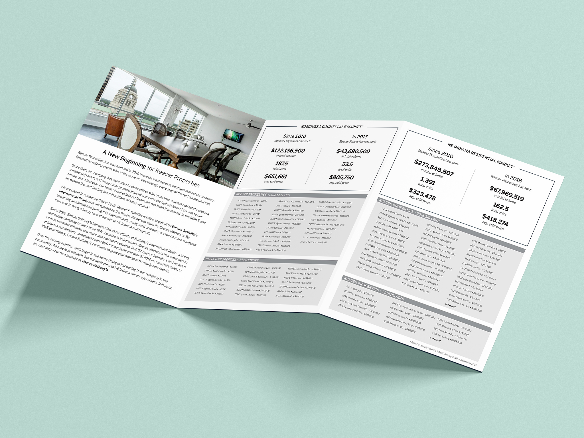 Danielle Doepke Design Portfolio - Encore Sotheby's International Realty Project